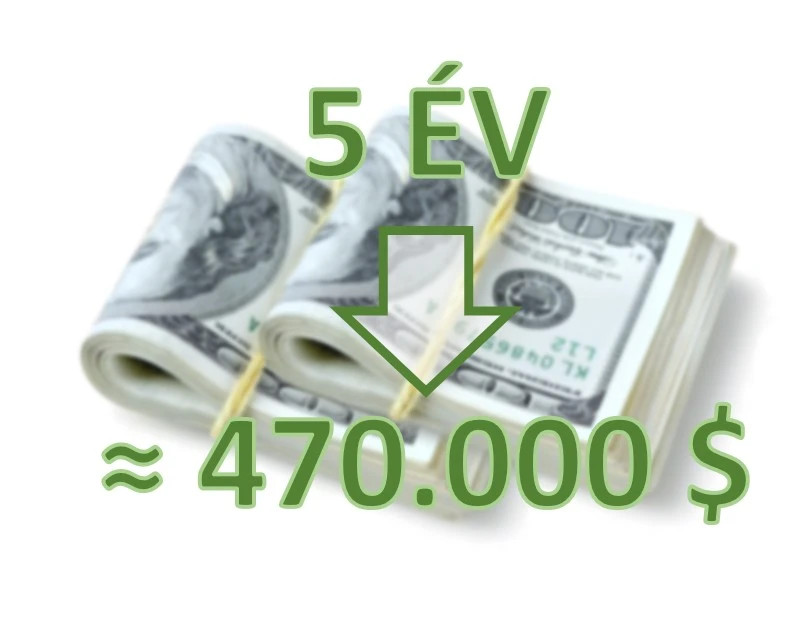 Tőkeszámla technikai díja 1x100 USD - Várható Vagyonod a képen!